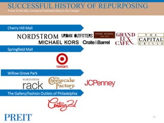 SUCCESSFUL HISTORY OF REPURPOSINGA look at the May Company/Federated (Macy’s Inc) merger
16
Cherry Hill Mall
Springfield Mall
Willow Grove Park
The Gallery/Fashion Outlets of Philadelphia
 