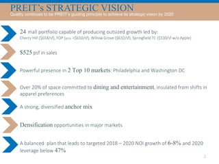 PREIT’s STRATEGIC VISIONQuality continues to be PREIT’s guiding principle to achieve its strategic vision by 2020
2
$525 psf in sales
A balanced plan that leads to targeted 2018 – 2020 NOI growth of 6-8% and 2020
leverage below 47%
24 mall portfolio capable of producing outsized growth led by:
Cherry Hill ($658/sf), FOP (proj. >$650/sf), Willow Grove ($632/sf), Springfield TC ($530/sf w/o Apple)
Powerful presence in 2 Top 10 markets: Philadelphia and Washington DC
Over 20% of space committed to dining and entertainment, insulated from shifts in
apparel preferences
A strong, diversified anchor mix
Densification opportunities in major markets
 