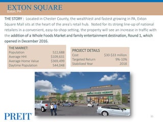 30
THE MARKET:
Population
Average HHI
Average Home Value
Daytime Population
THE STORY : Located in Chester County, the wealthiest and fastest growing in PA, Exton
Square Mall sits at the heart of the area’s retail hub. Noted for its strong line-up of national
retailers in a convenient, easy-to-shop setting, the property will see an increase in traffic with
the addition of a Whole Foods Market and family entertainment destination, Round 1, which
opened in December 2016.
522,688
$109,631
$369,499
544,048
PROJECT DETAILS
Cost $30-$33 million
Targeted Return 9%-10%
Stabilized Year 2018
EXTON SQUAREExton, PA
 