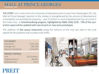 32
THE MARKET:
Population
Average HHI
Daytime Population
THE STORY Just 2 miles from the University of Maryland and minutes from Washington DC, the
Mall at Prince Georges’ position in the market is strengthened by the volume of development
immediately surrounding the property – over $1 billion in recent development has occurred in
the trade area. A remerchandising program, highlighted by H&M, DSW, ULTA. 73% of the non-
anchor space will be updated with new tenants or new store prototypes.
The addition of fast casual restaurants along the exterior of the mall will add to the curb
appeal of the property and increase mall traffic.
1,514,259
$86,108
1,516,634
PROJECT DETAILS
Cost $29.3million
Targeted Return 8%-9%
Stabilized Year 2018
MALL AT PRINCE GEORGESHyattsville, MD
 