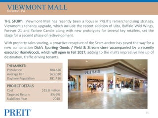 35
THE MARKET:
Population
Average HHI
Daytime Population
THE STORY: Viewmont Mall has recently been a focus in PREIT's remerchandising strategy.
Viewmont's tenancy upgrade, which include the recent addition of Ulta, Buffalo Wild Wings,
Forever 21 and Yankee Candle along with new prototypes for several key retailers, set the
stage for a second phase of redevelopment.
With property sales soaring, a proactive recapture of the Sears anchor has paved the way for a
new combination Dick’s Sporting Goods / Field & Stream store accompanied by a recently
executed HomeGoods, which will open in Fall 2017, adding to the mall’s impressive line up of
destination, traffic driving tenants.
380,826
$63,020
381,426
PROJECT DETAILS
Cost $15.8 million
Targeted Return 8%-9%
Stabilized Year 2018
VIEWMONT MALLScranton, PA
 