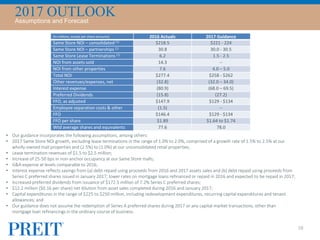 2017 OUTLOOKAssumptions and Forecast
38
(In millions, except per share amounts) 2016 Actuals 2017 Guidance
Same Store NOI – consolidated (1) $218.5 $221 - 224
Same Store NOI – partnerships (1) 30.8 30.0 - 30.5
Same Store Lease Terminations (1) 6.2 1.5 - 2.5
NOI from assets sold 14.3 --
NOI from other properties 7.6 4.0 – 5.0
Total NOI $277.4 $258 - $262
Other revenues/expenses, net (32.8) (32.0 – 34.0)
Interest expense (80.9) (68.0 – 69.5)
Preferred Dividends (15.8) (27.2)
FFO, as adjusted $147.9 $129 - $134
Employee separation costs & other (1.5) --
FFO $146.4 $129 - $134
FFO per share $1.89 $1.64 to $1.74
Wtd average shares and equivalents 77.6 78.0
• Our guidance incorporates the following assumptions, among others:
• 2017 Same Store NOI growth, excluding lease terminations in the range of 1.0% to 2.0%, comprised of a growth rate of 1.5% to 2.5% at our
wholly-owned mall properties and (2.5%) to (1.0%) at our unconsolidated retail properties;
• Lease termination revenues of $1.5 to $2.5 million;
• Increase of 25-50 bps in non-anchor occupancy at our Same Store malls;
• G&A expense at levels comparable to 2016;
• Interest expense reflects savings from (a) debt repaid using proceeds from 2016 and 2017 assets sales and (b) debt repaid using proceeds from
Series C preferred shares issued in January 2017; lower rates on mortgage loans refinanced or repaid in 2016 and expected to be repaid in 2017;
• Increased preferred dividends from issuance of $172.5 million of 7.2% Series C preferred shares;
• $12.2 million ($0.16 per share) net dilution from asset sales completed during 2016 and January 2017;
• Capital expenditures in the range of $225 to $250 million, including redevelopment expenditures, recurring capital expenditures and tenant
allowances; and
• Our guidance does not assume the redemption of Series A preferred shares during 2017 or any capital market transactions, other than
mortgage loan refinancings in the ordinary course of business.
 