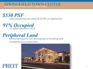 SPRINGFIELD TOWN CENTERSuccessful portfolio addition despite negative reaction
8
$530 PSF
Sales exceeding estimated $525 PSF at stabilization
91% Occupied71,000sf opened in 2016
Peripheral Land
Receiving inquiries into developing surrounding land
Untapped value proposition
 