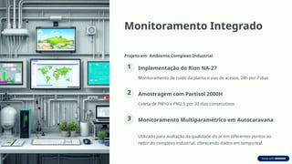 Monitoramento Integrado
Projeto em Ambiente Complexo Industrial
1 Implementação do Rion NA-27
Monitoramento de ruído da planta e vias de acesso, 24h por 7 dias
2 Amostragem com Partisol 2000H
Coleta de PM10 e PM2.5 por 30 dias consecutivos
3 Monitoramento Multiparamétrico em Autocaravana
Utilizado para avaliação da qualidade do ar em diferentes pontos ao
redor do complexo industrial, oferecendo dados em tempo real.
 