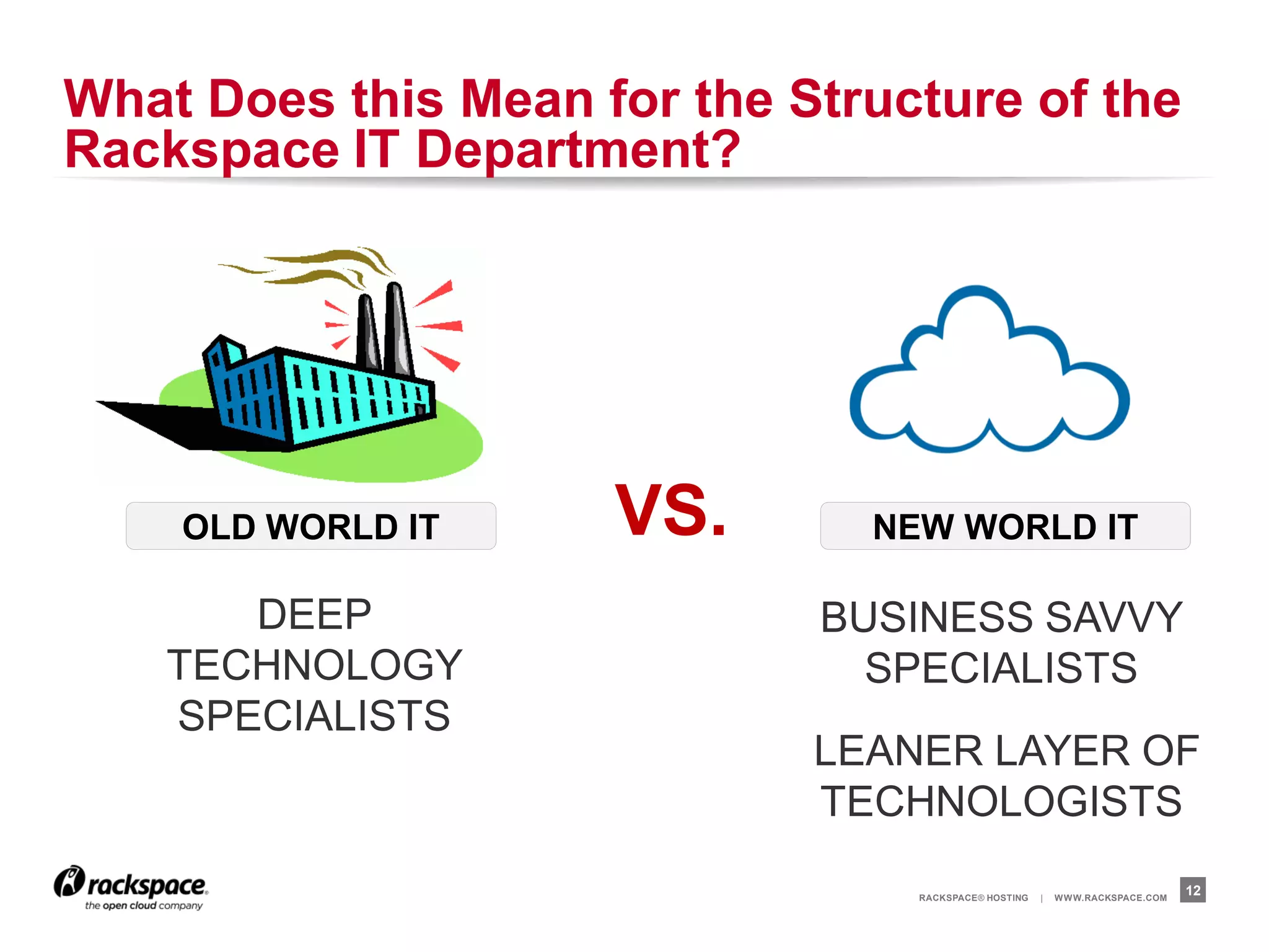 What Does this Mean for the Structure of the
Rackspace IT Department?




    OLD WORLD IT     VS.       NEW WORLD IT

       DEEP                  BUSINESS SAVVY
    TECHNOLOGY                 SPECIALISTS
    SPECIALISTS
                             LEANER LAYER OF
                             TECHNOLOGISTS

                                 RACKSPACE® HOSTING   |   W W W.RACKSPACE.COM
                                                                                12
 