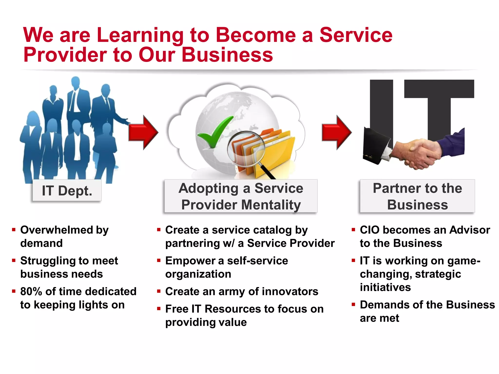 We are Learning to Become a Service




                                                                IT
  Provider to Our Business




     IT Dept.                 Adopting a Service                    Partner to the
                              Provider Mentality                      Business
 Overwhelmed by           Create a service catalog by         CIO becomes an Advisor
  demand                    partnering w/ a Service Provider     to the Business
 Struggling to meet       Empower a self-service              IT is working on game-
  business needs            organization                         changing, strategic
 80% of time dedicated    Create an army of innovators         initiatives
  to keeping lights on     Free IT Resources to focus on       Demands of the Business
                            providing value                      are met

                                                                RACKSPACE® HOSTING   |   W W W.RACKSPACE.COM
                                                                                                               7
 