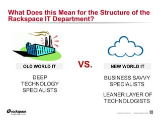What Does this Mean for the Structure of the
Rackspace IT Department?




    OLD WORLD IT     VS.       NEW WORLD IT

       DEEP                  BUSINESS SAVVY
    TECHNOLOGY                 SPECIALISTS
    SPECIALISTS
                             LEANER LAYER OF
                             TECHNOLOGISTS

                                 RACKSPACE® HOSTING   |   W W W.RACKSPACE.COM
                                                                                12
 