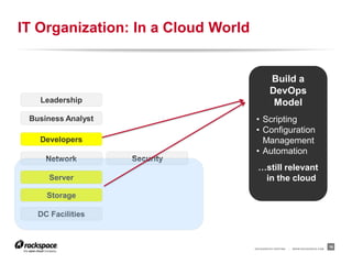 IT Organization: In a Cloud World


                                            Build a
                                            DevOps
   Leadership                                Model
 Business Analyst                   • Scripting
                                    • Configuration
   Developers                         Management
                                    • Automation
     Network        Security
                                     …still relevant
      Server                          in the cloud
     Storage

   DC Facilities



                                    RACKSPACE® HOSTING   |   W W W.RACKSPACE.COM
                                                                                   16
 