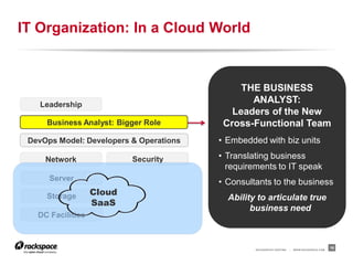 IT Organization: In a Cloud World


                                              THE BUSINESS
   Leadership
                                                ANALYST:
                                            Leaders of the New
     Business Analyst: Bigger Role        Cross-Functional Team
 DevOps Model: Developers & Operations   • Embedded with biz units

     Network               Security      • Translating business
                                           requirements to IT speak
      Server                             • Consultants to the business
     Storage       Cloud
                                           Ability to articulate true
                   SaaS
                                                 business need
   DC Facilities



                                                  RACKSPACE® HOSTING   |   W W W.RACKSPACE.COM
                                                                                                 18
 