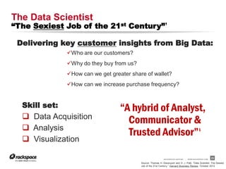 The Data Scientist
“The Sexiest Job of the 21st Century”1

 Delivering key customer insights from Big Data:
               Who are our customers?
               Why do they buy from us?
               How can we get greater share of wallet?
               How can we increase purchase frequency?


  Skill set:                       “A hybrid of Analyst,
   Data Acquisition
                                     Communicator &
   Analysis
                                     Trusted Advisor”                                            1

   Visualization

                                                              RACKSPACE® HOSTING   |   W W W.RACKSPACE.COM
                                                                                                             23

                                           Source: Thomas H. Davenport and D. J. Patil, “Data Scientist: The Sexiest
                                           Job of the 21st Century,” Harvard Business Review, October 2012
 