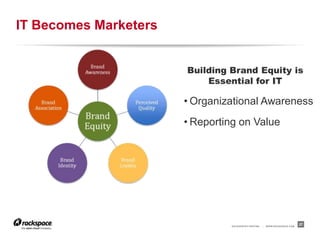 IT Becomes Marketers


                       Building Brand Equity is
                           Essential for IT

                       • Organizational Awareness
                       • Reporting on Value




                                RACKSPACE® HOSTING   |   W W W.RACKSPACE.COM
                                                                               27
 