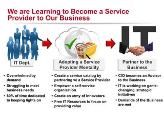 We are Learning to Become a Service




                                                                IT
  Provider to Our Business




     IT Dept.                 Adopting a Service                    Partner to the
                              Provider Mentality                      Business
 Overwhelmed by           Create a service catalog by         CIO becomes an Advisor
  demand                    partnering w/ a Service Provider     to the Business
 Struggling to meet       Empower a self-service              IT is working on game-
  business needs            organization                         changing, strategic
 80% of time dedicated    Create an army of innovators         initiatives
  to keeping lights on     Free IT Resources to focus on       Demands of the Business
                            providing value                      are met

                                                                RACKSPACE® HOSTING   |   W W W.RACKSPACE.COM
                                                                                                               7
 