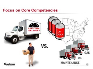 Focus on Core Competencies




            DELIVERY
                              A+
                             COLA




                       VS.
                                                                             GAS
                                         OIL
                               MAINTENANCE
                                    RACKSPACE® HOSTING   |   W W W.RACKSPACE.COM
                                                                                   8
 