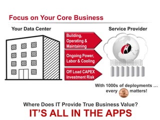 Focus on Your Core Business
Your Data Center                          Service Provider
                   Building,
                   Operating &
                   Maintaining

                   Ongoing Power,
                   Labor & Cooling

                   Off Load CAPEX
                   Investment Risk
                                     With 1000s of deployments …
                                          every      matters!


    Where Does IT Provide True Business Value?
       IT’S ALL IN THE APPS                  RACKSPACE® HOSTING   |   W W W.RACKSPACE.COM
                                                                                            9
 