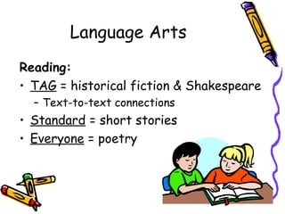 Language Arts
Reading:
• TAG = historical fiction & Shakespeare
  – Text-to-text connections
• Standard = short stories
• Everyone = poetry
 
