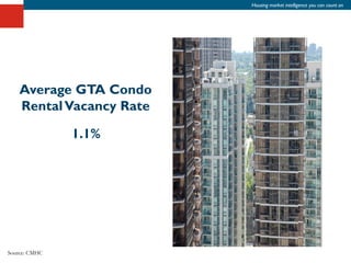 Housing market intelligence you can count on




    Average GTA Condo
    Rental Vacancy Rate

               1.1%




Source: CMHC
 