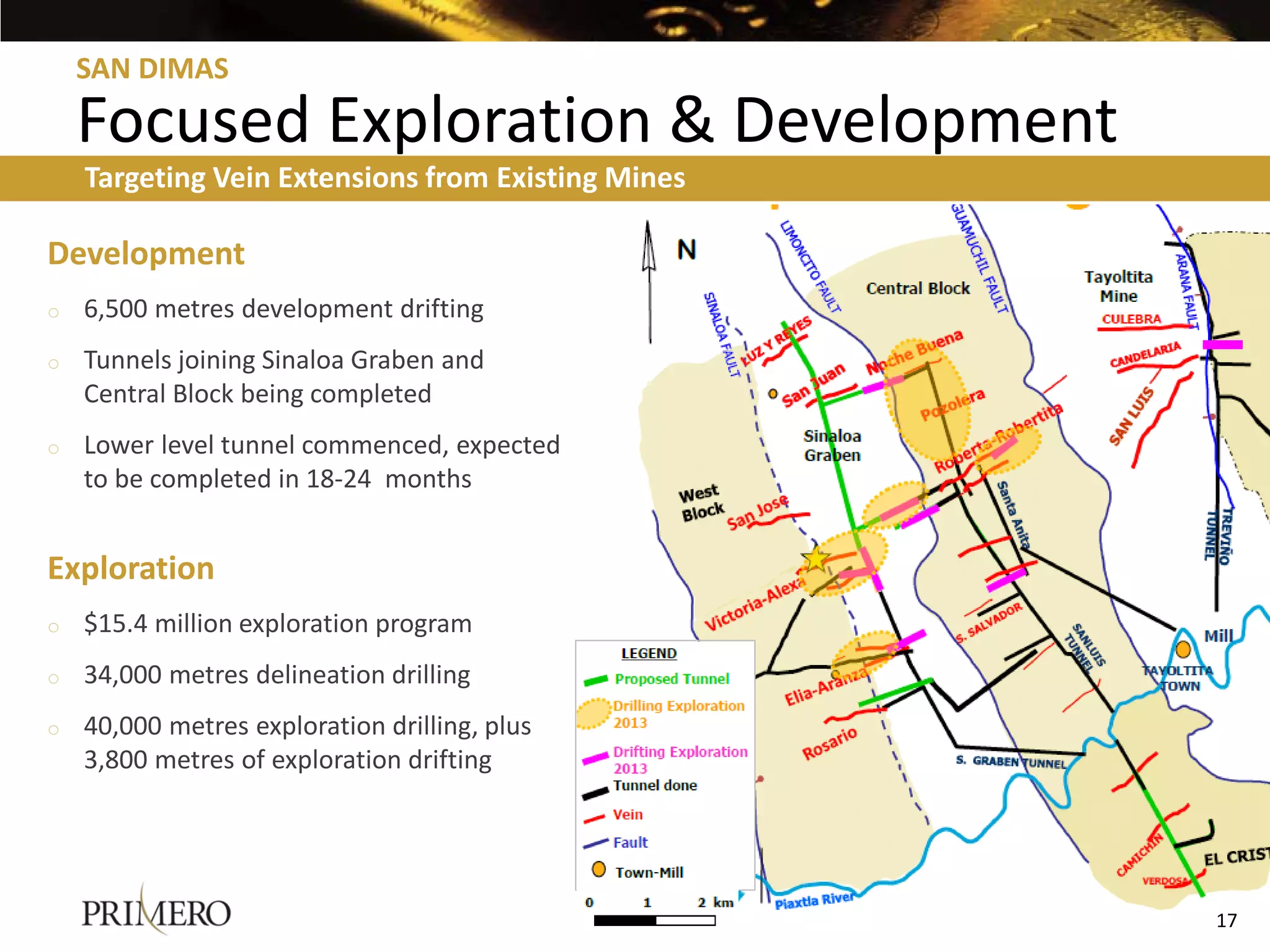 SAN DIMAS

    Focused Exploration & Development
    Targeting Vein Extensions from Existing Mines

Development
o   6,500 metres development drifting
o   Tunnels joining Sinaloa Graben and
    Central Block being completed
o   Lower level tunnel commenced, expected
    to be completed in 18-24 months


Exploration
o   $15.4 million exploration program
o   34,000 metres delineation drilling
o   40,000 metres exploration drilling, plus
    3,800 metres of exploration drifting




                                                    17
 