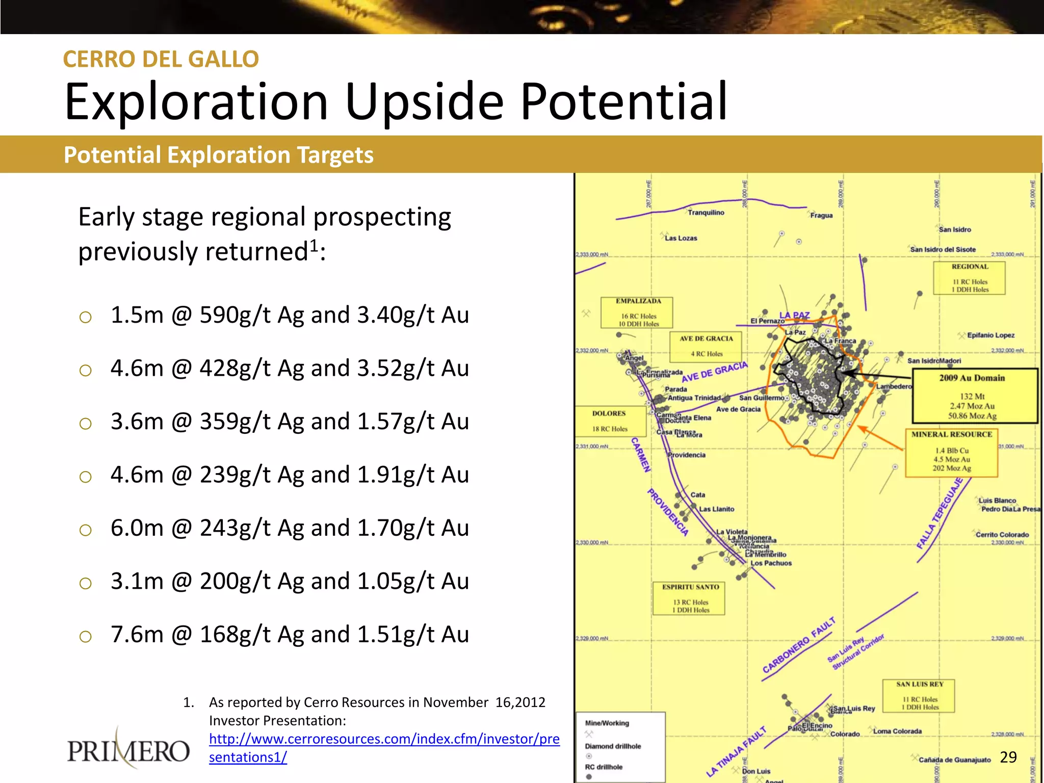 CERRO DEL GALLO

Exploration Upside Potential
Potential Exploration Targets

 Early stage regional prospecting
 previously returned1:

 o 1.5m @ 590g/t Ag and 3.40g/t Au

 o 4.6m @ 428g/t Ag and 3.52g/t Au

 o 3.6m @ 359g/t Ag and 1.57g/t Au

 o 4.6m @ 239g/t Ag and 1.91g/t Au

 o 6.0m @ 243g/t Ag and 1.70g/t Au

 o 3.1m @ 200g/t Ag and 1.05g/t Au

 o 7.6m @ 168g/t Ag and 1.51g/t Au

           1. As reported by Cerro Resources in November 16,2012
              Investor Presentation:
              http://www.cerroresources.com/index.cfm/investor/pre
              sentations1/                                           29
 