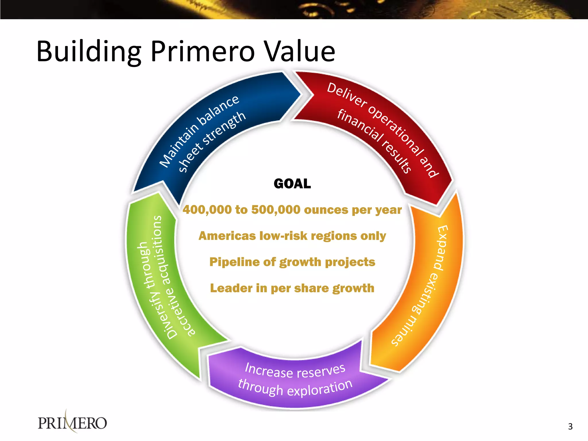 Building Primero Value


                        GOAL
          400,000 to 500,000 ounces per year

            Americas low-risk regions only

              Pipeline of growth projects

              Leader in per share growth




                                               3
 