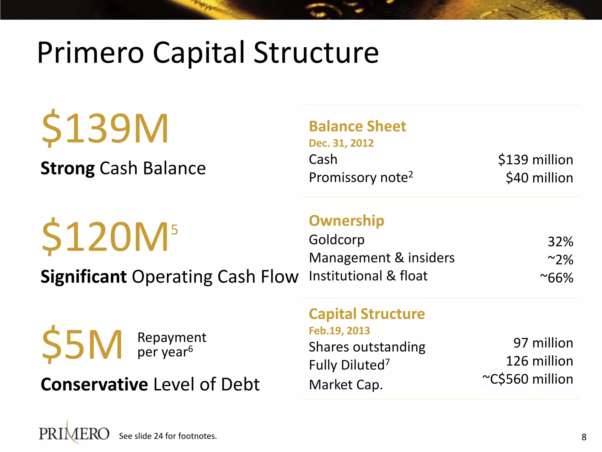 Primero Capital Structure

$139M                                  Balance Sheet
                                       Dec. 31, 2012
                                       Cash                      $139 million
Strong Cash Balance                    Promissory note2           $40 million



$120M
                                       Ownership
                       5
                                       Goldcorp                         32%
                                       Management & insiders            ~2%
Significant Operating Cash Flow        Institutional & float           ~66%

                                       Capital Structure

$5M
                                       Feb.19, 2013
             Repayment                                             97 million
             per year6                 Shares outstanding
                                       Fully Diluted7             126 million
Conservative Level of Debt             Market Cap.             ~C$560 million


         See slide 24 for footnotes.                                            8
 