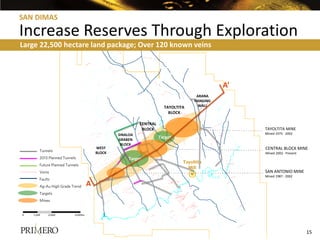 SAN DIMAS

Increase Reserves Through Exploration
Large 22,500 hectare land package; Over 120 known veins




                                                                                       A’
                                                                              ARANA
                                                                             HANGING
                                                                TAYOLTITA      WALL
                                                                  BLOCK

                                                    CENTRAL
                                                     BLOCK                                  TAYOLTITA MINE
                                          SINALOA                                           Mined 1975 - 2002
                                          GRABEN
                                                              Target
                                           BLOCK
     Tunnels
                                  WEST                                                      CENTRAL BLOCK MINE
                                  BLOCK                                                     Mined 2002 - Present
     2013 Planned Tunnels                     Target
                                                                        Tayoltita
     Future Planned Tunnels
                                                                          Mill
     Veins                                                                                  SAN ANTONIO MINE
                                                                                            Mined 1987 - 2002
     Faults
     Ag-Au High Grade Trend   A
     Targets
     Mines




                                                                                                                   15
 