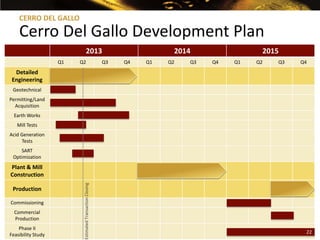 CERRO DEL GALLO

    Cerro Del Gallo Development Plan
                                     2013                                 2014                2015
                    Q1   Q2                               Q3   Q4   Q1   Q2   Q3   Q4   Q1   Q2   Q3   Q4
  Detailed
 Engineering
 Geotechnical
Permitting/Land
  Acquisition
  Earth Works
   Mill Tests
Acid Generation
     Tests
    SART
 Optimization
Plant & Mill
Construction
                          Estimated Transaction Closing




 Production

Commissioning
  Commercial
  Production
    Phase II
Feasibility Study                                                                                       22
                                                                                                        22
 
