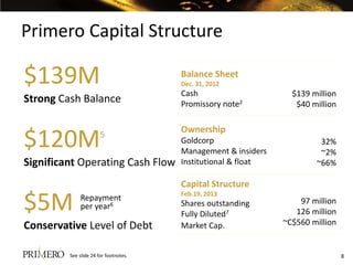 Primero Capital Structure

$139M                                  Balance Sheet
                                       Dec. 31, 2012
                                       Cash                      $139 million
Strong Cash Balance                    Promissory note2           $40 million



$120M
                                       Ownership
                       5
                                       Goldcorp                         32%
                                       Management & insiders            ~2%
Significant Operating Cash Flow        Institutional & float           ~66%

                                       Capital Structure

$5M
                                       Feb.19, 2013
             Repayment                                             97 million
             per year6                 Shares outstanding
                                       Fully Diluted7             126 million
Conservative Level of Debt             Market Cap.             ~C$560 million


         See slide 24 for footnotes.                                            8
 