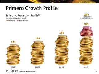 Primero Growth Profile
Estimated Production Profile8,9                                 250
                                                              at 3,000 TPD
(Attributable 000 AuEq ounces)
   San DimasCerro Del Gallo Gallo
  Primero         Cerro Del
                                                                       9
                                                               205


                                                      160

                                             130
       111




       2012E                                  2013E   2014E    2015E

                    See slide 24 for footnotes.                              9
 