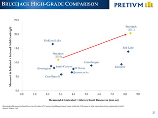 BRUCEJACK HIGH-GRADE COMPARISON

                                                          25.0

                                                                                                                                                              Brucejack
       Measured & Indicated + Inferred Gold Grade (g/t)




                                                                                                                                                               (2011)
                                                          20.0

                                                                                  Kirkland Lake

                                                          15.0                                                                                           Red Lake

                                                                                          Brucejack
                                                                                           (2010)

                                                          10.0                                                       Cerro Negro
                                                                                            Jerritt Canyon                                     Eleonore
                                                                             Kensington                       El Penon
                                                                                                             Quimsacocha
                                                           5.0                    Casa Berardi




                                                           0.0
                                                                 0.0   1.0         2.0         3.0       4.0         5.0       6.0       7.0              8.0         9.0

                                                                                     Measured & Indicated + Inferred Gold Resources (mm oz)

Brucejack gold resources based on a cut-off grade of 5.0 grams of gold-equivalent/tonne within the 0.30 grams of gold-equivalent/tonne optimized pit shell.
Source: Intierra Ltd.

                                                                                                                                                                            20
 