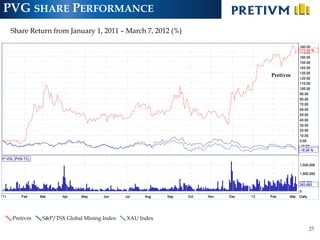 PVG SHARE PERFORMANCE
 Share Return from January 1, 2011 – March 7, 2012 (%)




                                                         Pretivm




 Pretivm   S&P/TSX Global Mining Index   XAU Index

                                                                   25
 