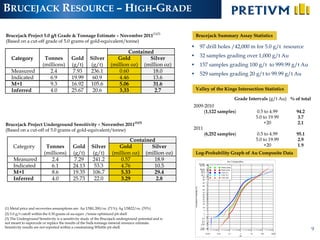 BRUCEJACK RESOURCE – HIGH-GRADE

                                                                                              (1)(2)
Brucejack Project 5.0 g/t Grade & Tonnage Estimate – November 2011                                         Brucejack Summary Assay Statistics
(Based on a cut-off grade of 5.0 grams of gold-equivalent/tonne)
                                                                                                           97 drill holes /42,000 m for 5.0 g/t resource
                                                                           Contained
    Category            Tonnes            Gold       Silver           Gold         Silver                  32 samples grading over 1,000 g/t Au
                       (millions)         (g/t)      (g/t)         (million oz) (million oz)               157 samples grading 100 g/t to 999.99 g/t Au
    Measured              2.4              7.93      236.1             0.60         18.0
                                                                                                           529 samples grading 20 g/t to 99.99 g/t Au
    Indicated             6.9             19.99       60.9             4.46         13.6
    M+I                   9.3             16.92      105.6             5.06         31.6
    Inferred              4.0             25.67       20.6             3.33          2.7                   Valley of the Kings Intersection Statistics

                                                                                                                             Grade Intervals (g/t Au) % of total
                                                                                                       2009-2010
                                                                                                            (1,122 samples)              0.5 to 4.99     94.2
                                                                                                                                        5.0 to 19.99      3.7
Brucejack Project Underground Sensitivity – November 2011
                                                                                  (1)(3)                                                     +20          2.1
(Based on a cut-off of 5.0 grams of gold-equivalent/tonne)                                             2011
                                                                                                               (6,252 samples)           0.5 to 4.99     95.1
                                                                           Contained                                                    5.0 to 19.99      2.9
     Category            Tonnes            Gold       Silver          Gold         Silver                                                    +20          1.9
                        (millions)         (g/t)      (g/t)        (million oz) (million oz)               Log-Probability Graph of Au Composite Data
     Measured              2.4              7.29      241.2            0.57         18.9
     Indicated             6.1             24.13       53.3            4.76         10.5
     M+I                   8.6             19.35      106.7            5.33         29.4
     Inferred              4.0             25.73       22.0            3.29          2.8




(1) Metal price and recoveries assumptions are: Au US$1,200/oz. (71%); Ag US$22/oz. (70%)
(2) 5.0 g/t cutoff within the 0.30 grams of au-equiv /tonne optimized pit shell
(3) The Underground Sensitivity is a sensitivity study of the Brucejack underground potential and is
not meant to supercede or replace the results of the bulk-tonnage mineral resource estimate.
Sensitivity results are not reported within a constraining Whittle pit shell.
                                                                                                                                                                   9
 