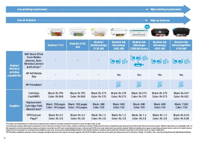 hp printer brochure 2020
