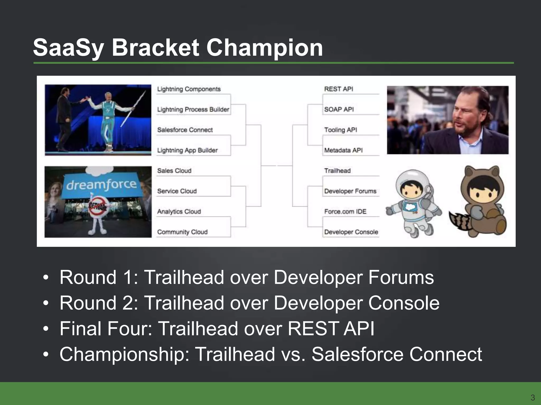 • Round 1: Trailhead over Developer Forums
• Round 2: Trailhead over Developer Console
• Final Four: Trailhead over REST API
• Championship: Trailhead vs. Salesforce Connect
SaaSy Bracket Champion
3
 