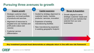 March 6, 2018 – P.15
Pursuing three avenues to growth
Organic growth
• Strategic customer share
expansion via broad portfolio
of products and services
• Alignment of resources to
targeted end use markets and
profit pools (value over
volume)
• Customer service
differentiation
Capital expansion
• Guided by strategy alignment to
customer needs, markets,
products / services, innovation
• Expansion of existing
manufacturing facilities
• New manufacturing expansion
in existing geographic footprint
Merger & Acquisition
• Growth aligned to serve
strategic customer needs and
current end use markets that
extends from our core
businesses
Any investment pursued must demonstrate an adequate return in line with new risk framework
1 2 3
 