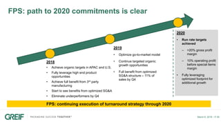 March 6, 2018 – P.39
FPS: path to 2020 commitments is clear
2018
• Achieve organic targets in APAC and U.S.
• Fully leverage high end product
opportunities
• Achieve full benefit from 3rd party
manufacturing
• Start to see benefits from optimized SG&A
• Eliminate underperformers by Q4
2019
• Optimize go-to-market model
• Continue targeted organic
growth opportunities
• Full benefit from optimized
SG&A structure – 11% of
sales by Q4
2020
• Run rate targets
achieved
‒ >20% gross profit
margin
‒ 10% operating profit
before special items
margin
• Fully leveraging
optimized footprint for
additional growth
FPS: continuing execution of turnaround strategy through 2020
 