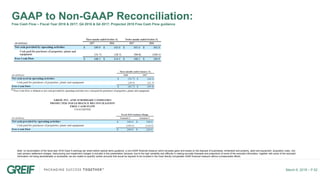 March 6, 2018 – P.52
GAAP to Non-GAAP Reconciliation:
Free Cash Flow – Fiscal Year 2016 & 2017; Q4 2016 & Q4 2017; Projected 2018 Free Cash Flow guidance
Note: no reconciliation of the fiscal year 2018 Class A earnings per share before special items guidance, a non-GAAP financial measure which excludes gains and losses on the disposal of businesses, timberland and property, plant and equipment, acquisition costs, non-
cash pension settlement charges, restructuring and impairment charges is included in this presentation because, due to the high variability and difficulty in making accurate forecasts and projections of some of the excluded information, together with some of the excluded
information not being ascertainable or accessible, we are unable to quantify certain amounts that would be required to be included in the most directly comparable GAAP financial measure without unreasonable efforts.
 