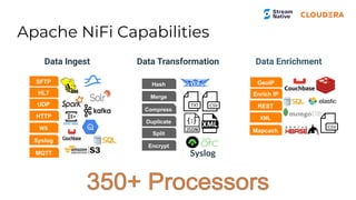 Apache NiFi Capabilities
Data Ingest Data Transformation Data Enrichment
HTTP
Syslog
HL7
UDP
SFTP
MQTT
WS
Hash
Compress
Merge
Duplicate
Split
Encrypt
Syslog
REST
Mapcach
Enrich IP
GeoIP
XML
 