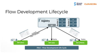 Flow Development Lifecycle
 