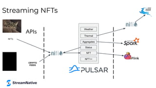 Streaming NFTs
NFTs
NFT
Thermal
Aggregates
Status
APIs
CRYPTO
FEEDS
Weather
NFT++
 