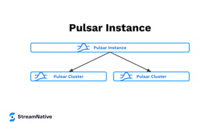 Pulsar Instance
Pulsar Cluster
Pulsar Instance
Pulsar Cluster
 