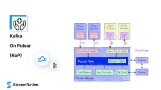 Kafka
On Pulsar
(KoP)
 
