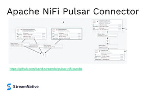 Apache NiFi Pulsar Connector
https://github.com/david-streamlio/pulsar-nifi-bundle
 