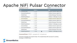 Apache NiFi Pulsar Connector
 