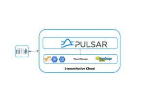 StreamNative Cloud
Tiered Storage
 