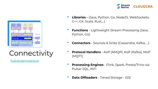 Connectivity
• Libraries - (Java, Python, Go, NodeJS, WebSockets,
C++, C#, Scala, Rust,...)
• Functions - Lightweight Stream Processing (Java,
Python, Go)
• Connectors - Sources & Sinks (Cassandra, Kafka, …)
• Protocol Handlers - AoP (AMQP), KoP (Kafka), MoP
(MQTT)
• Processing Engines - Flink, Spark, Presto/Trino via
Pulsar SQL, NiFi
• Data Ofﬂoaders - Tiered Storage - (S3)
hub.streamnative.io
 