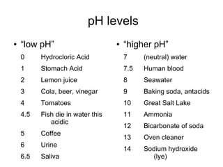 pH levels
● “low pH”
0 Hydrocloric Acid
1 Stomach Acid
2 Lemon juice
3 Cola, beer, vinegar
4 Tomatoes
4.5 Fish die in water this
acidic
5 Coffee
6 Urine
6.5 Saliva
● “higher pH”
7 (neutral) water
7.5 Human blood
8 Seawater
9 Baking soda, antacids
10 Great Salt Lake
11 Ammonia
12 Bicarbonate of soda
13 Oven cleaner
14 Sodium hydroxide
(lye)
 