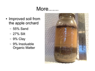 More.......
● Improved soil from
the apple orchard
– 55% Sand
– 27% Silt
– 9% Clay
– 9% Insoluable
Organic Matter
 