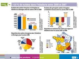 - 4,6 % de nuitées dans l’hôtellerie entre 2008 et 2007 
