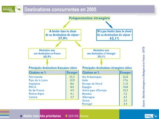 Source : Marchés étrangers en Bretagne et en France - ORTB Destinations concurrentes en 2005 