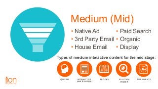 ASSESSMENTSINTERACTIVE 
WHITE PAPERS
SOLUTION 
FINDER
QUIZZES EBOOKS
Medium (Mid)  
• Native Ad
• 3rd Party Email
• House ...